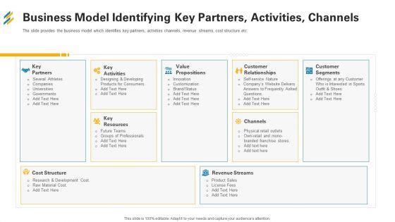 Business_Model_Identifying_Key_Partners_Activities_Channels_Ppt_Icon_Graphics_Tutorials_PDF_Slide_1.jpg