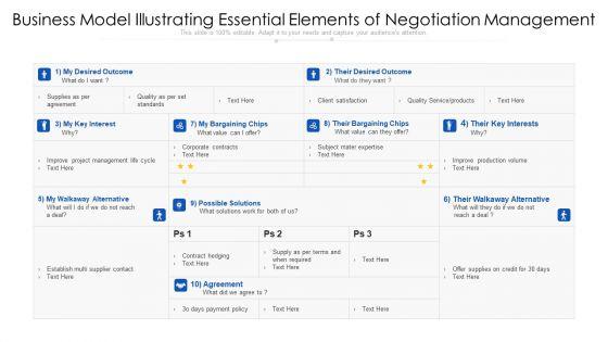 Business_Model_Illustrating_Essential_Elements_Of_Negotiation_Management_Icons_PDF_Slide_1.jpg