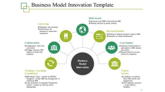 Business_Model_Innovation_Framework_Ppt_PowerPoint_Presentation_Rules_Slide_2.jpg