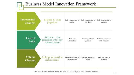 Business_Model_Innovation_Framework_Ppt_PowerPoint_Presentation_Rules_Slide_3.jpg
