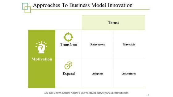 Business_Model_Innovation_Framework_Ppt_PowerPoint_Presentation_Rules_Slide_5.jpg
