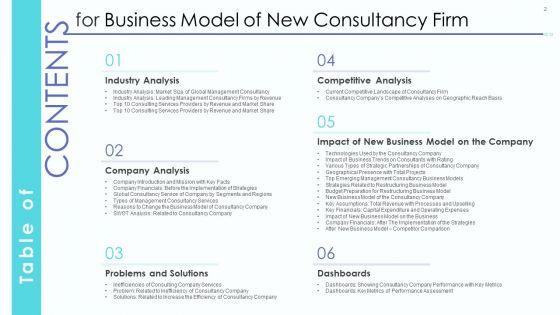 Business_Model_Of_New_Consultancy_Firm_Case_Competition_Ppt_PowerPoint_Presentation_Complete_Deck_With_Slides_Slide_2.jpg