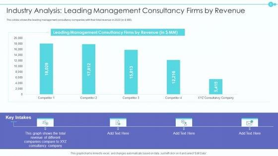 Business_Model_Of_New_Consultancy_Firm_Case_Competition_Ppt_PowerPoint_Presentation_Complete_Deck_With_Slides_Slide_5.jpg
