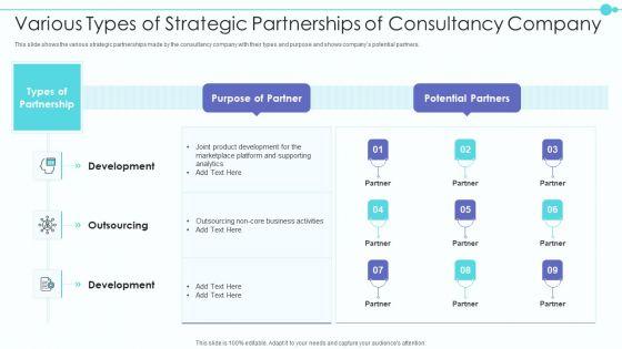 Business_Model_Of_New_Consultancy_Firm_Various_Types_Of_Strategic_Partnerships_Clipart_PDF_Slide_1.jpg