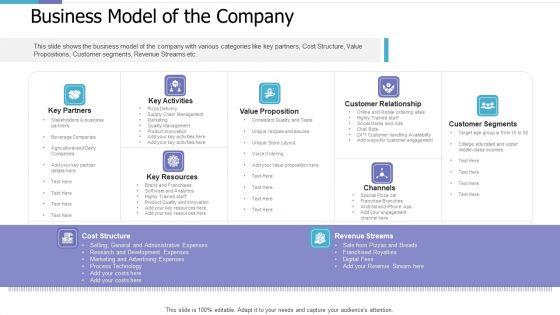 Business_Model_Of_The_Company_Investor_Pitch_Deck_For_PE_Funding_Summary_PDF_Slide_1.jpg