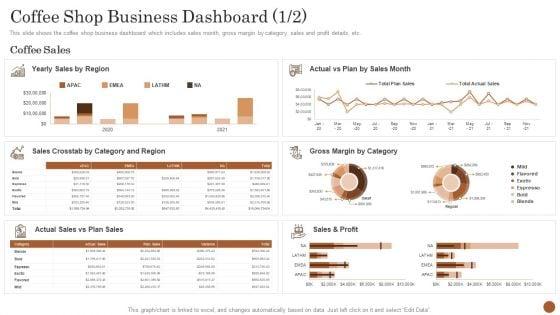 Business_Model_Opening_Restaurant_Coffee_Shop_Business_Dashboard_Plan_Icons_PDF_Slide_1.jpg