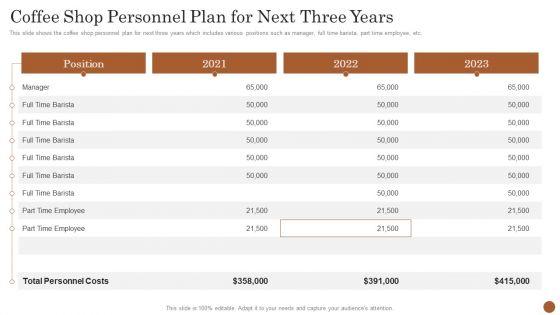 Business_Model_Opening_Restaurant_Coffee_Shop_Personnel_Plan_For_Next_Three_Years_Elements_PDF_Slide_1.jpg