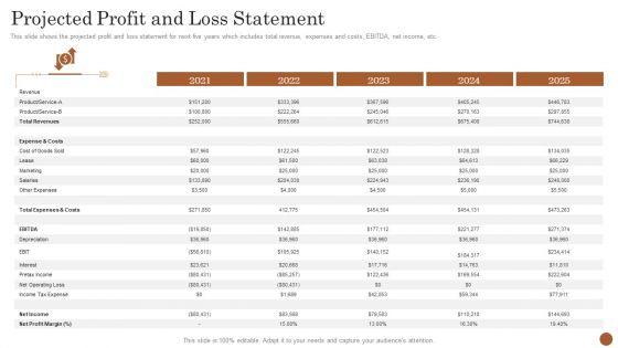 Business_Model_Opening_Restaurant_Projected_Profit_And_Loss_Statement_Introduction_PDF_Slide_1.jpg