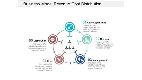 Business_Model_Revenue_Cost_Distribution_Ppt_PowerPoint_Presentation_Portfolio_Show_Slide_1.jpg