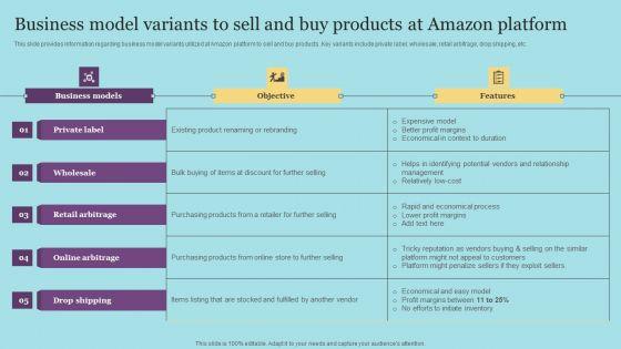 Business_Model_Variants_To_Sell_And_Buy_Products_At_Amazon_Platform_Slides_PDF_Slide_1.jpg