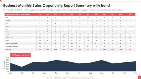Business_Monthly_Report_Summary_Ppt_PowerPoint_Presentation_Complete_Deck_With_Slides_Slide_6.jpg