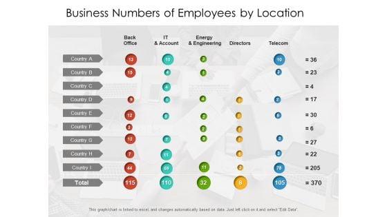 Business_Numbers_Of_Employees_By_Location_Ppt_PowerPoint_Presentation_Infographics_Master_Slide_PDF_Slide_1.jpg