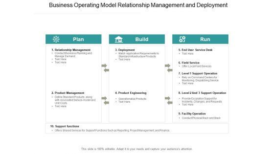 Business_Operating_Model_Relationship_Management_And_Deployment_Ppt_PowerPoint_Presentation_File_Example_File_Slide_1.jpg
