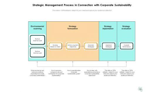 Business_Operation_Administration_Gear_Roadmap_Ppt_PowerPoint_Presentation_Complete_Deck_Slide_10.jpg