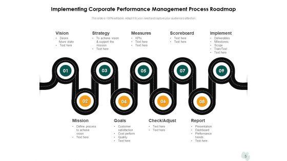 Business_Operation_Administration_Gear_Roadmap_Ppt_PowerPoint_Presentation_Complete_Deck_Slide_5.jpg