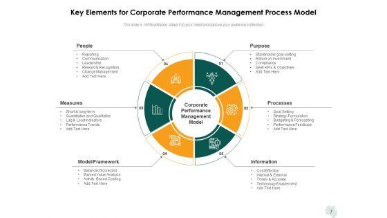 Business_Operation_Administration_Gear_Roadmap_Ppt_PowerPoint_Presentation_Complete_Deck_Slide_7.jpg