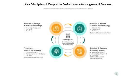 Business_Operation_Administration_Gear_Roadmap_Ppt_PowerPoint_Presentation_Complete_Deck_Slide_8.jpg