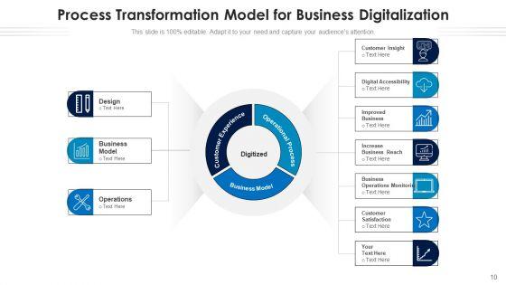 Business_Operation_Conversion_Consumer_Welfare_Ppt_PowerPoint_Presentation_Complete_Deck_With_Slides_Slide_10.jpg