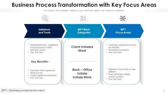 Business_Operation_Conversion_Consumer_Welfare_Ppt_PowerPoint_Presentation_Complete_Deck_With_Slides_Slide_7.jpg