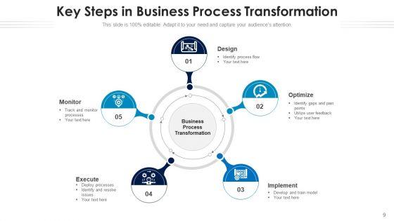Business_Operation_Conversion_Consumer_Welfare_Ppt_PowerPoint_Presentation_Complete_Deck_With_Slides_Slide_9.jpg