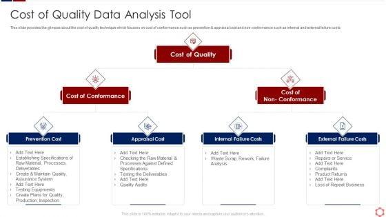 Business_Operation_Modeling_Approaches_Cost_Of_Quality_Data_Analysis_Tool_Icons_PDF_Slide_1.jpg