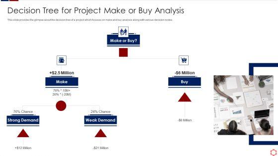 Business_Operation_Modeling_Approaches_Decision_Tree_For_Project_Make_Or_Buy_Analysis_Graphics_PDF_Slide_1.jpg