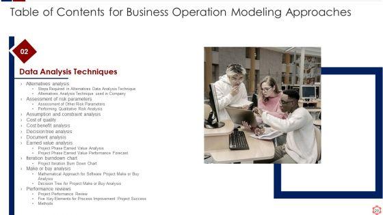 Business_Operation_Modeling_Approaches_Ppt_PowerPoint_Presentation_Complete_Deck_With_Slides_Slide_20.jpg