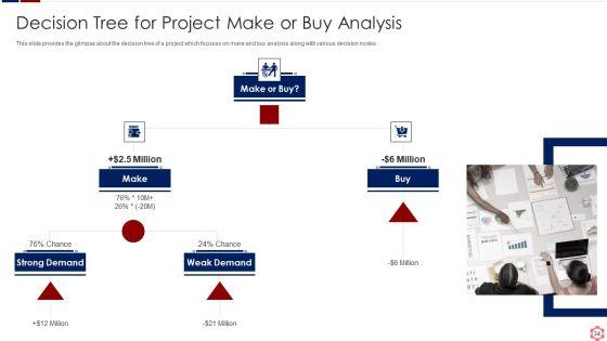 Business_Operation_Modeling_Approaches_Ppt_PowerPoint_Presentation_Complete_Deck_With_Slides_Slide_34.jpg