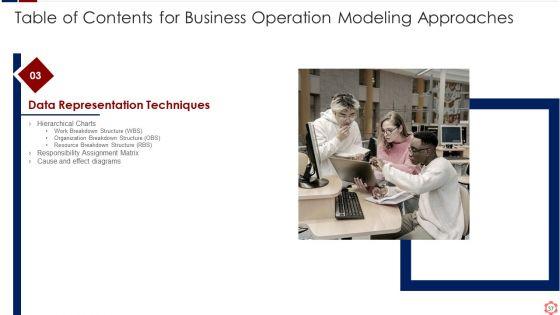 Business_Operation_Modeling_Approaches_Ppt_PowerPoint_Presentation_Complete_Deck_With_Slides_Slide_37.jpg