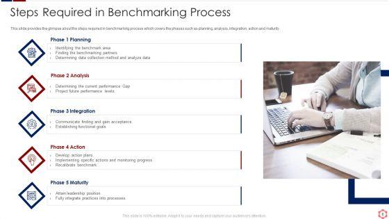 Business_Operation_Modeling_Approaches_Ppt_PowerPoint_Presentation_Complete_Deck_With_Slides_Slide_6.jpg