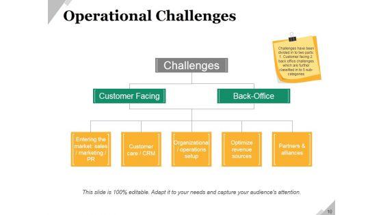 Business_Operational_Challenges_Ppt_PowerPoint_Presentation_Complete_Deck_With_Slides_Slide_10.jpg