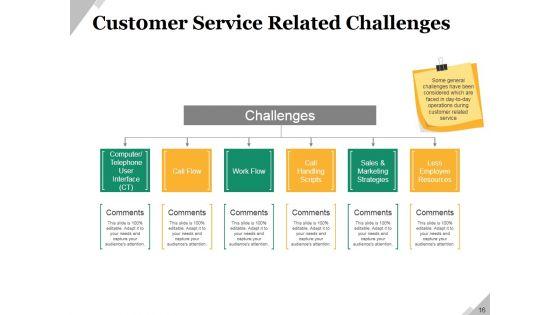 Business_Operational_Challenges_Ppt_PowerPoint_Presentation_Complete_Deck_With_Slides_Slide_16.jpg