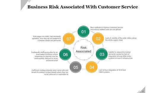 Business_Operational_Challenges_Ppt_PowerPoint_Presentation_Complete_Deck_With_Slides_Slide_17.jpg