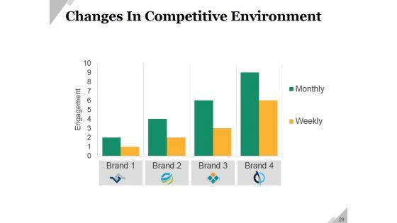 Business_Operational_Challenges_Ppt_PowerPoint_Presentation_Complete_Deck_With_Slides_Slide_29.jpg