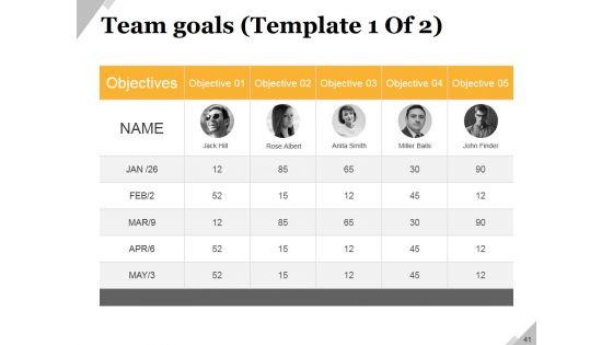 Business_Operational_Challenges_Ppt_PowerPoint_Presentation_Complete_Deck_With_Slides_Slide_41.jpg