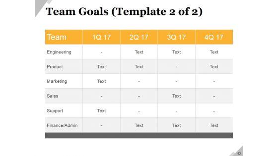 Business_Operational_Challenges_Ppt_PowerPoint_Presentation_Complete_Deck_With_Slides_Slide_42.jpg