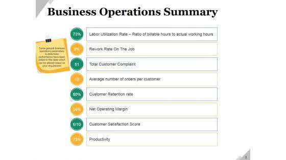 Business_Operational_Challenges_Ppt_PowerPoint_Presentation_Complete_Deck_With_Slides_Slide_5.jpg