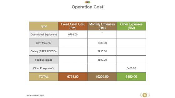 Business_Operational_Concept_And_Structure_Powerpoint_Presentation_Slides_42.jpg
