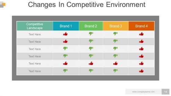 Business_Operational_Controls_And_Procedures_Powerpoint_Presentation_Slides_Slide_14.jpg