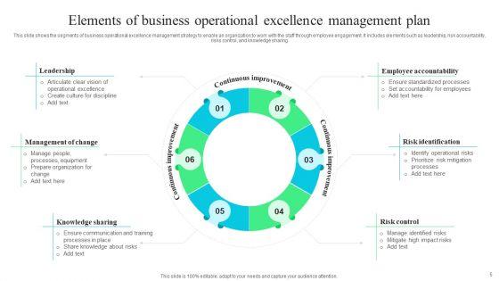 Business_Operational_Excellence_Plan_Ppt_PowerPoint_Presentation_Complete_Deck_With_Slides_Slide_5.jpg