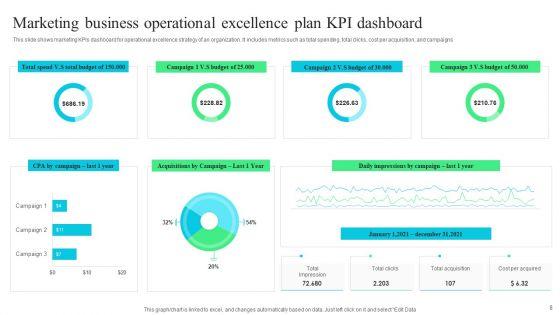 Business_Operational_Excellence_Plan_Ppt_PowerPoint_Presentation_Complete_Deck_With_Slides_Slide_8.jpg