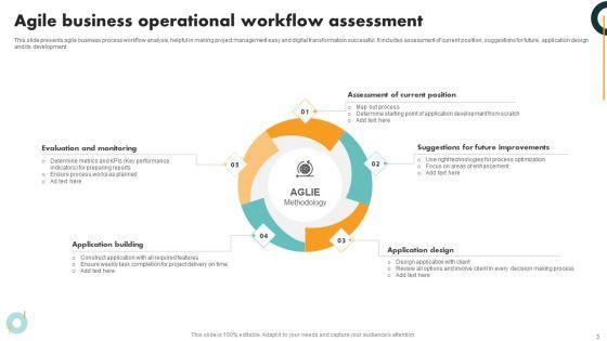Business_Operational_Flow_Assessment_Ppt_PowerPoint_Presentation_Complete_Deck_Slide_3.jpg