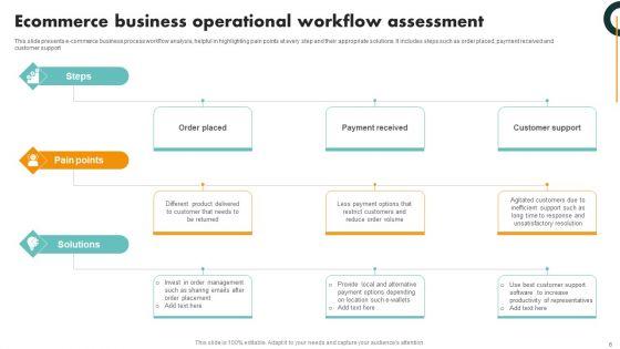 Business_Operational_Flow_Assessment_Ppt_PowerPoint_Presentation_Complete_Deck_Slide_6.jpg