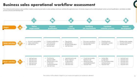 Business_Operational_Flow_Assessment_Ppt_PowerPoint_Presentation_Complete_Deck_Slide_9.jpg