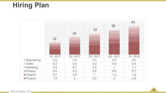 Business_Operational_Processes_Powerpoint_Presentation_Slides_Slide_36.jpg