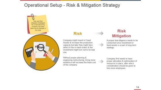 Business_Operational_Risk_Management_Ppt_PowerPoint_Presentation_Complete_Deck_With_Slides_Slide_14.jpg