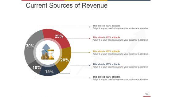 Business_Operational_Risk_Management_Ppt_PowerPoint_Presentation_Complete_Deck_With_Slides_Slide_19.jpg