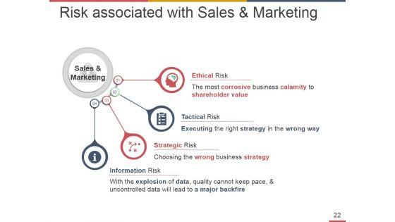 Business_Operational_Risk_Management_Ppt_PowerPoint_Presentation_Complete_Deck_With_Slides_Slide_22.jpg