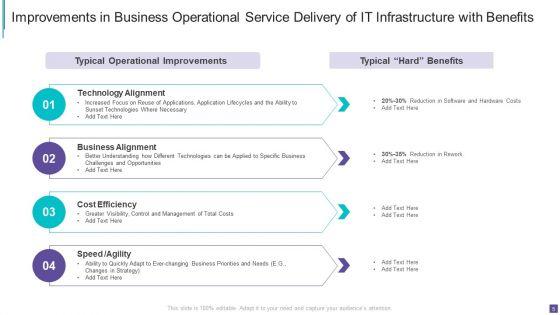 Business_Operational_Service_Delivery_Ppt_PowerPoint_Presentation_Complete_Deck_With_Slides_Slide_5.jpg