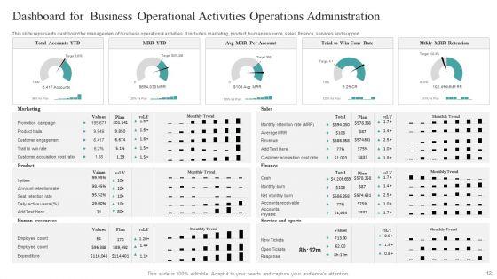 Business_Operations_Administration_Ppt_PowerPoint_Presentation_Complete_With_Slides_Slide_12.jpg